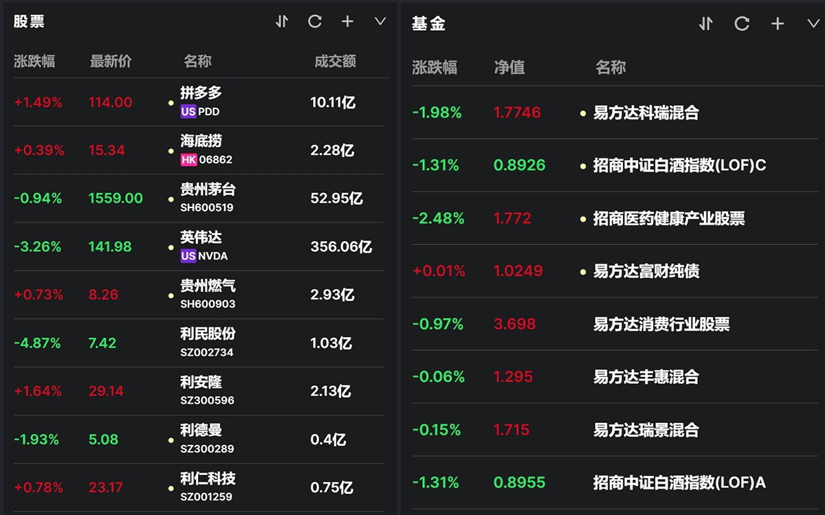 股票监控软件、基金监控软件